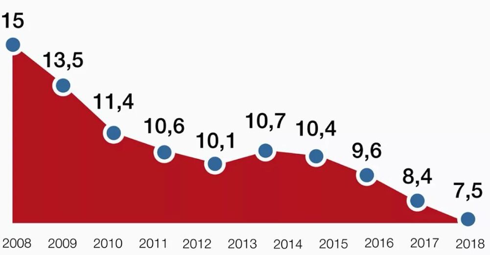 statistika úmrtnosti na alkohol